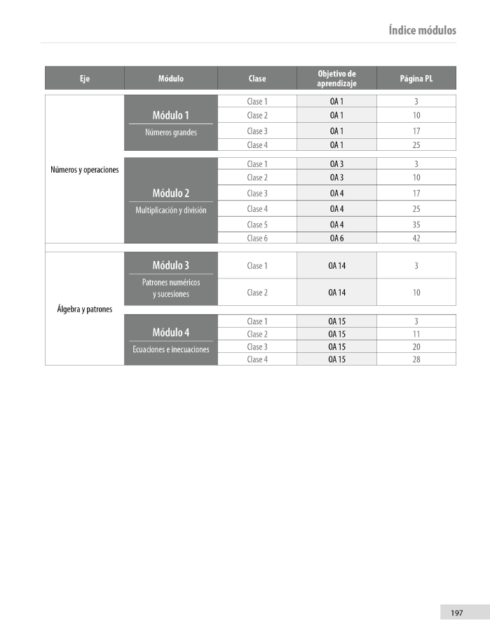 Índice planificación de clase Matemáticas, quinto básico, página dos