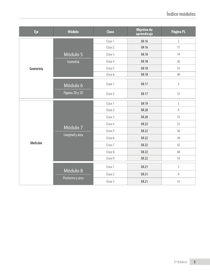 Índice planificación de clase Matemáticas, quinto básico, página tres