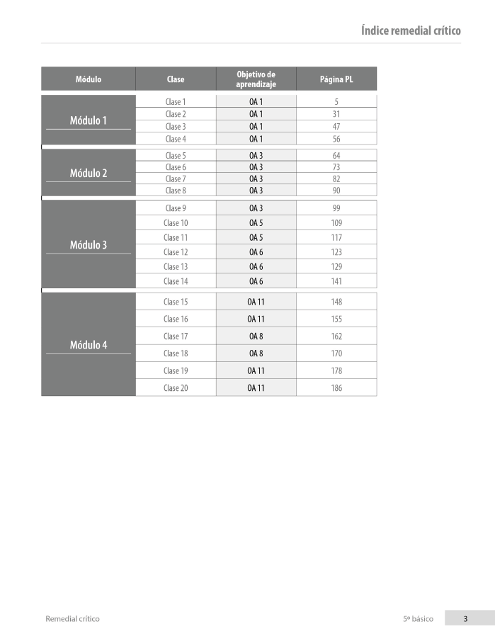 Índice planificación de clase Matemáticas, quinto básico, página uno