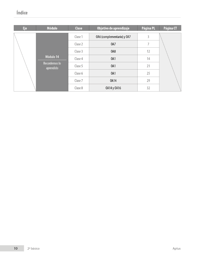 Índice planificación de clase Historia, segundo básico, página tres