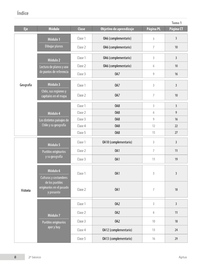 Índice planificación de clase Historia, segundo básico, página uno