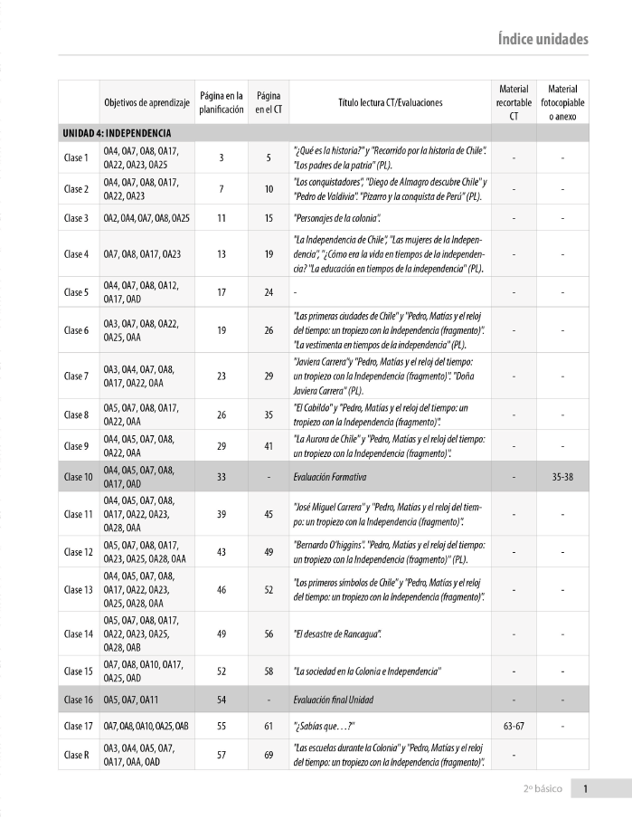 Índice planificación de clase Lenguaje, segundo básico, página cuatro