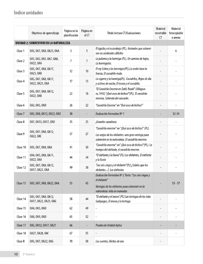 Índice planificación de clase Lenguaje, segundo básico, página dos