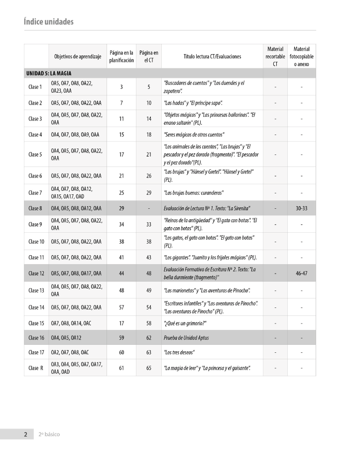 Índice planificación de clase Lenguaje, segundo básico, página quinta