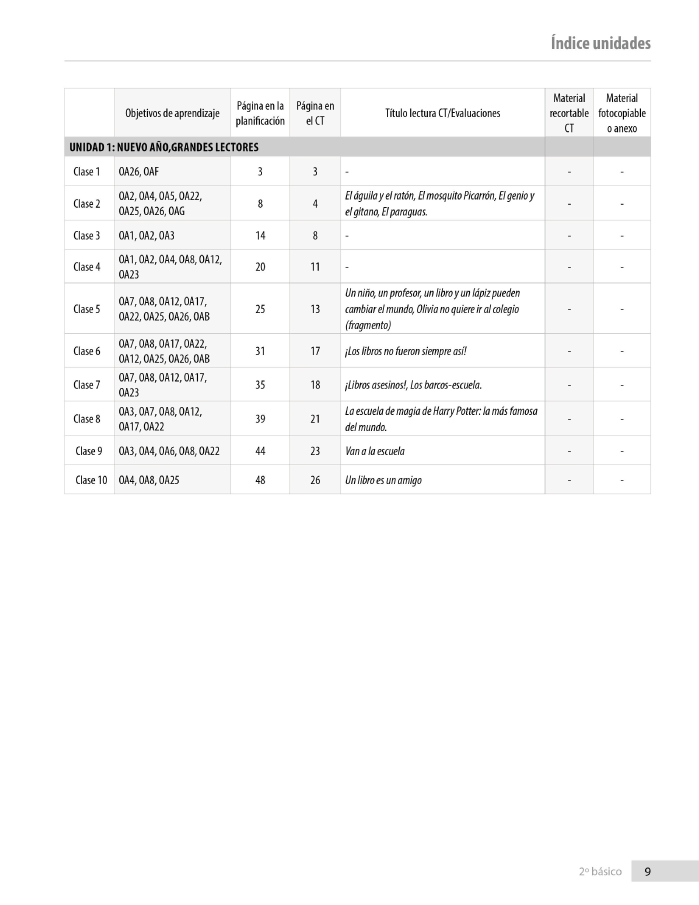 Índice planificación de clase Lenguaje, segundo básico, página uno