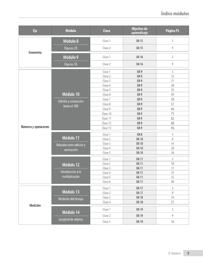 Índice planificación de clase Matemáticas, segundo básico, página dos