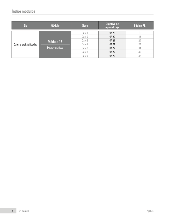 Índice planificación de clase Matemáticas, segundo básico, página tres