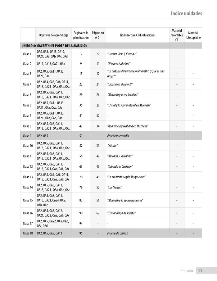 Índice planificación de clase Lenguaje, segundo medio, página quinta