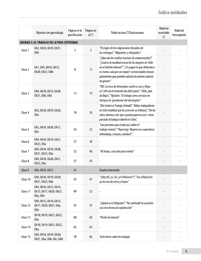 Índice planificación de clase Lenguaje, segundo medio, página tres