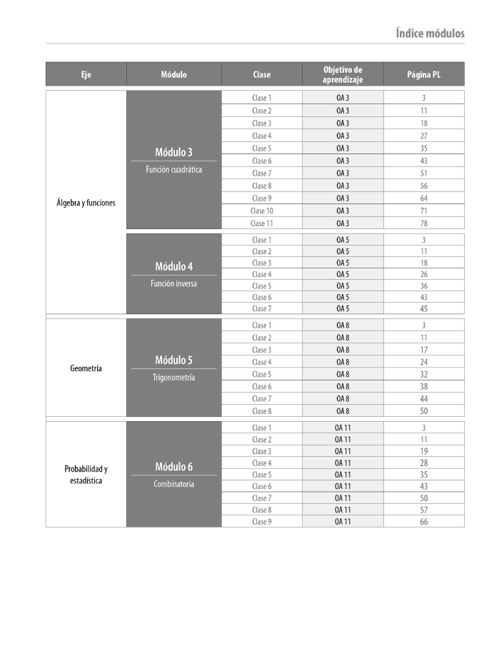 Índice planificación de clase Matemáticas, segundo medio, página dos