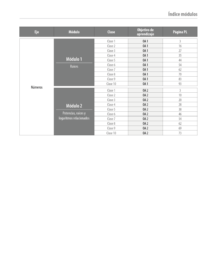 Índice planificación de clase Matemáticas, primero medio, página uno