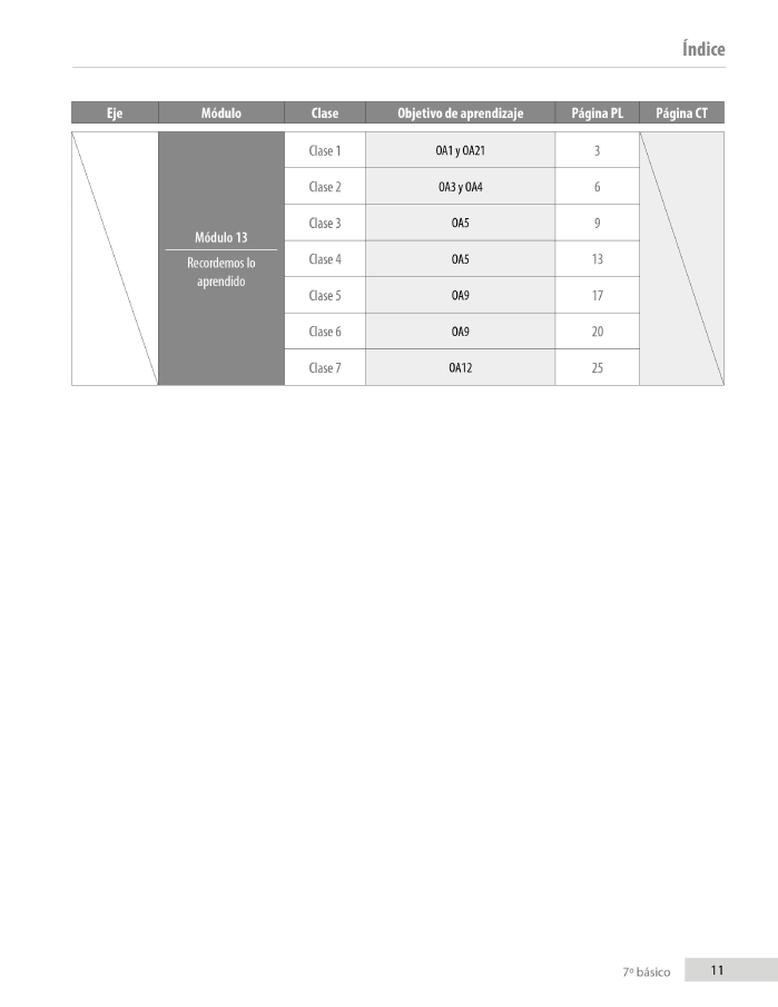 Índice planificación de clase Historia, séptimo básico, página tres