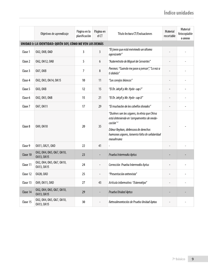 Índice planificación de clase Lenguaje, séptimo básico, página cuartá