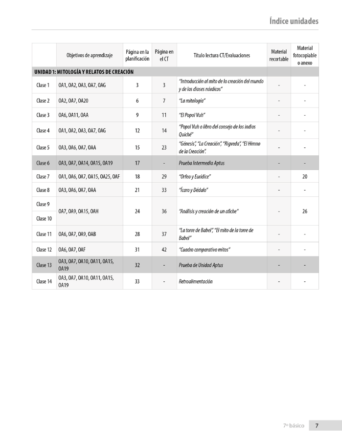 Índice planificación de clase Lenguaje, séptimo básico, página dos