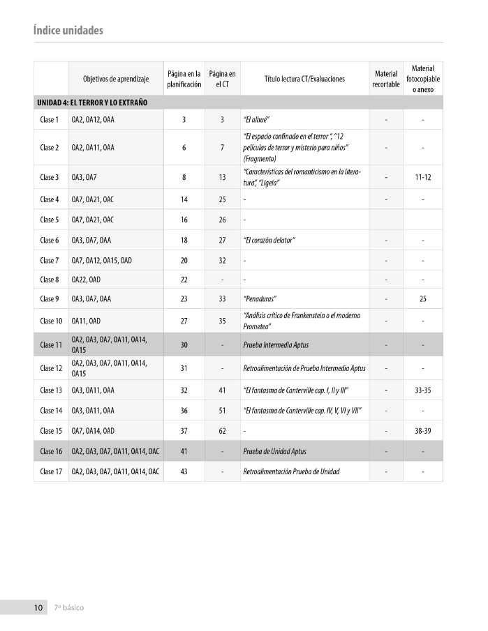 Índice planificación de clase Lenguaje, séptimo básico, página quinta
