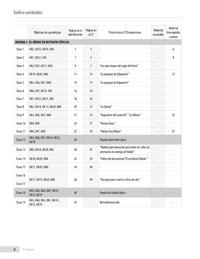 Índice planificación de clase Lenguaje, séptimo básico, página tres