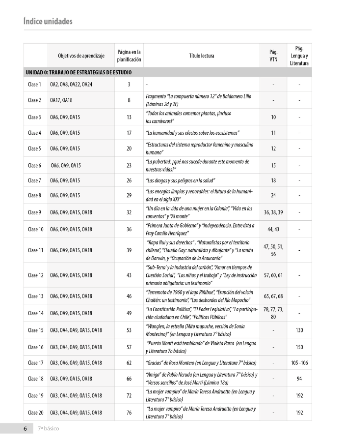 Índice planificación de clase Lenguaje, sexto básico, página uno
