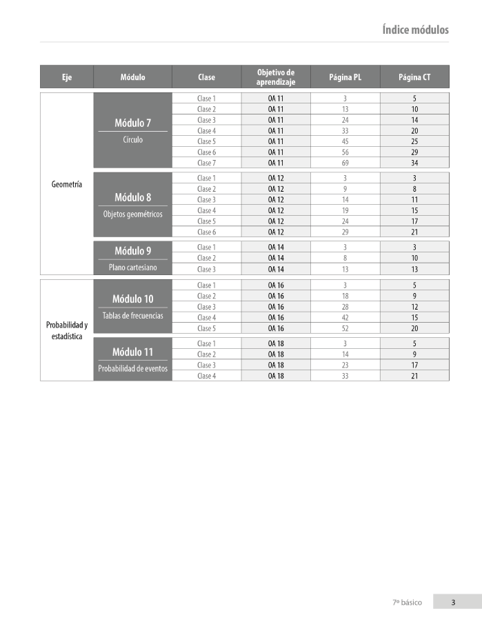 Índice planificación de clase Matemáticas, séptimo básico, página cuatro