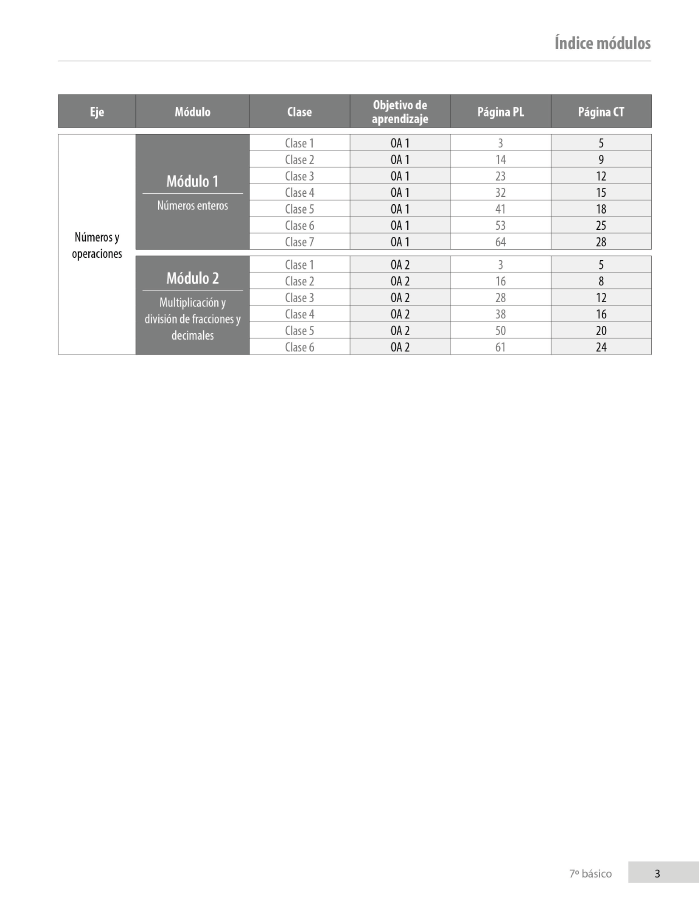 Índice planificación de clase Matemáticas, séptimo básico, página dos