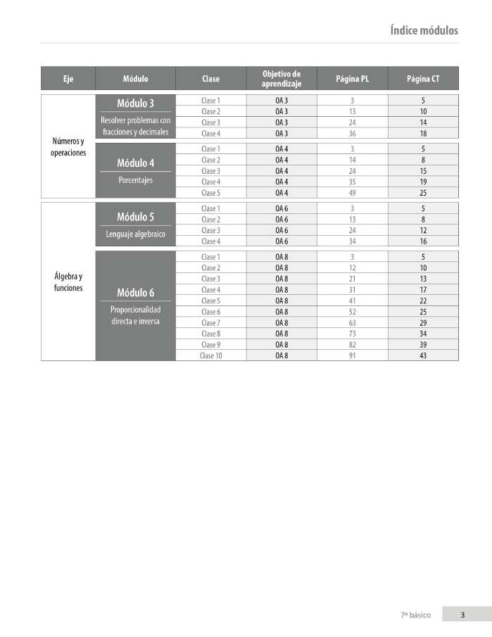 Índice planificación de clase Matemáticas, séptimo básico, página tres