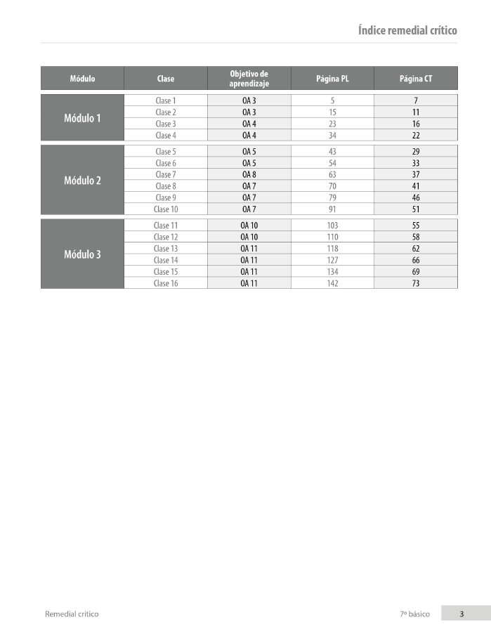 Índice planificación de clase Matemáticas, séptimo básico, página uno