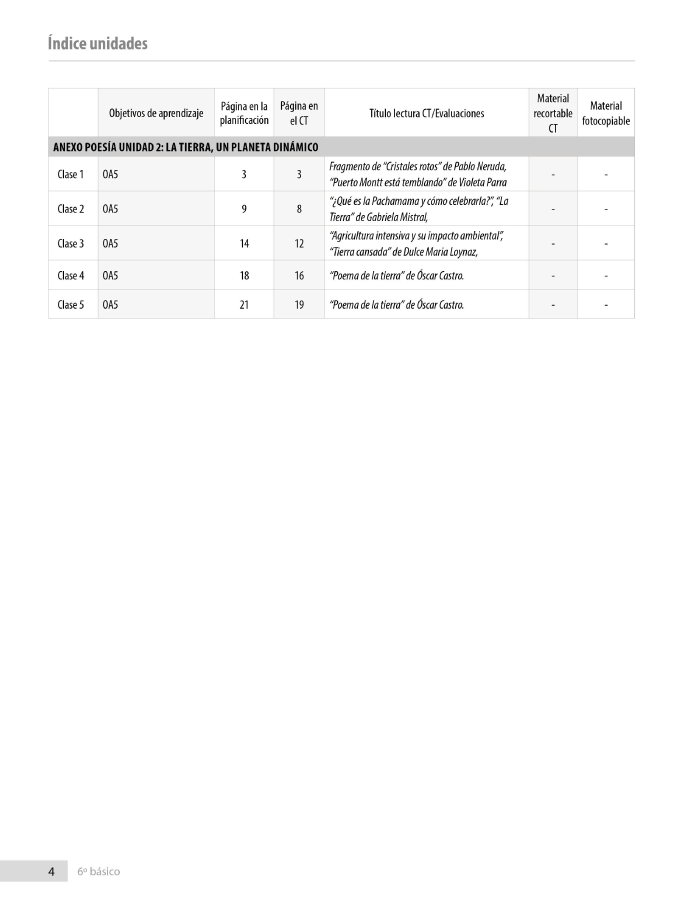 Índice planificación de clase Lenguaje, sexto básico, página cuarta
