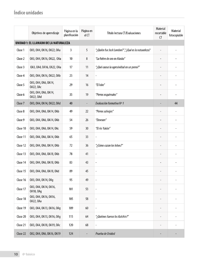 Índice planificación de clase Lenguaje, sexto básico, página dos
