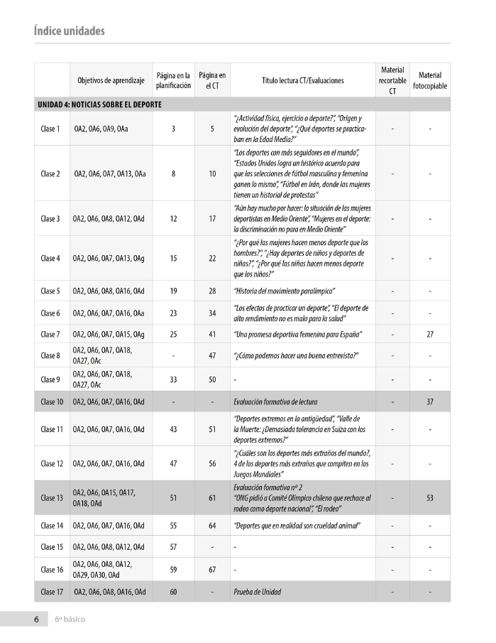 Índice planificación de clase Lenguaje, sexto básico, página sexta