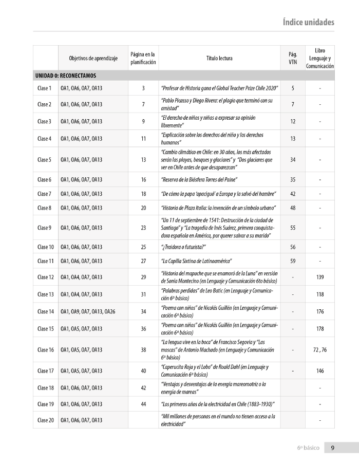 Índice planificación de clase Lenguaje, sexto básico, página uno