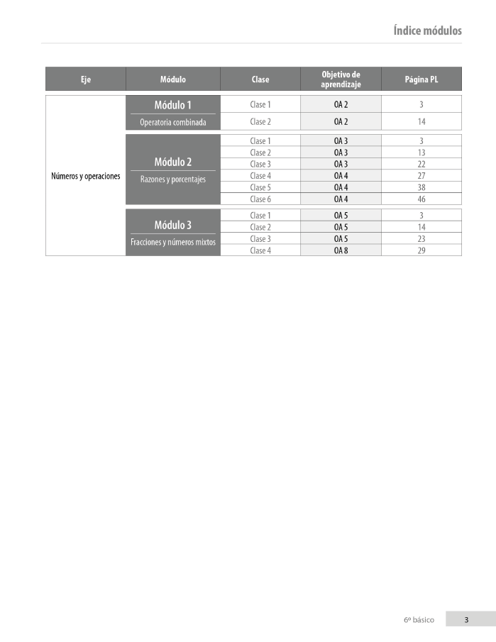 Índice planificación de clase Matemáticas, sexto básico, página dos