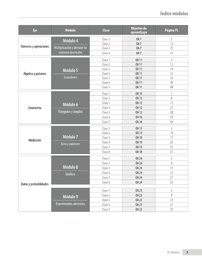 Índice planificación de clase Matemáticas, sexto básico, página tres