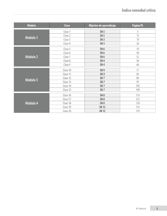 Índice planificación de clase Matemáticas, sexto básico, página uno