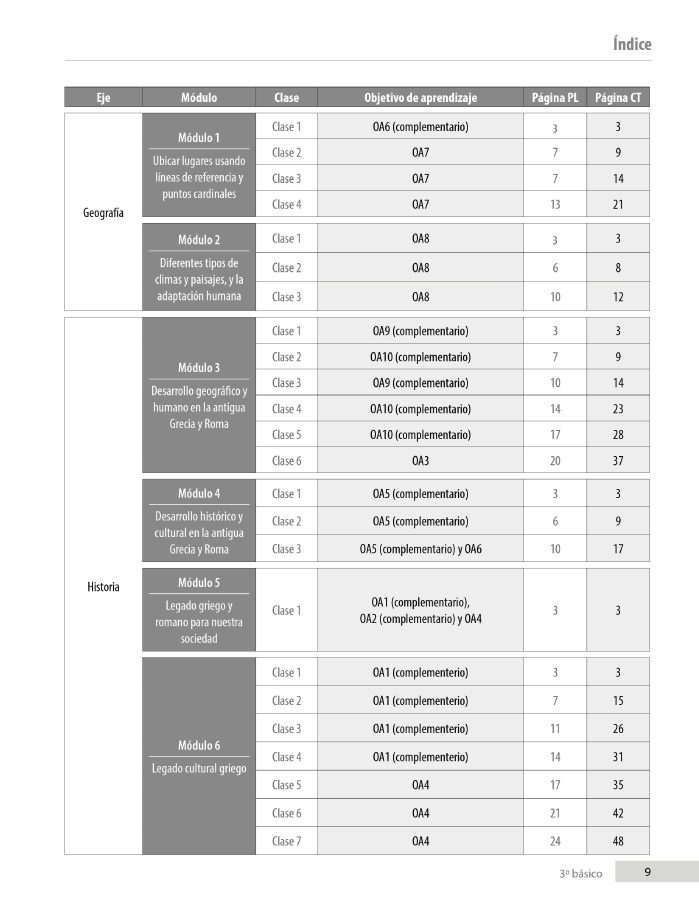 Índice planificación de clase Historia, tercero básico, página uno
