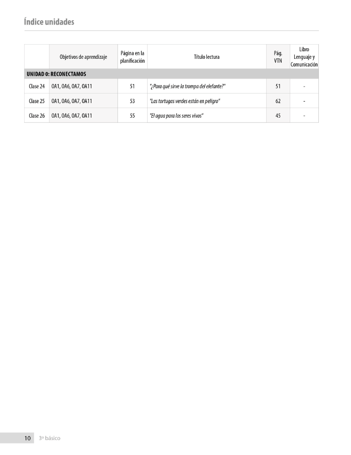 Índice planificación de clase Lenguaje, tercero básico, página dos