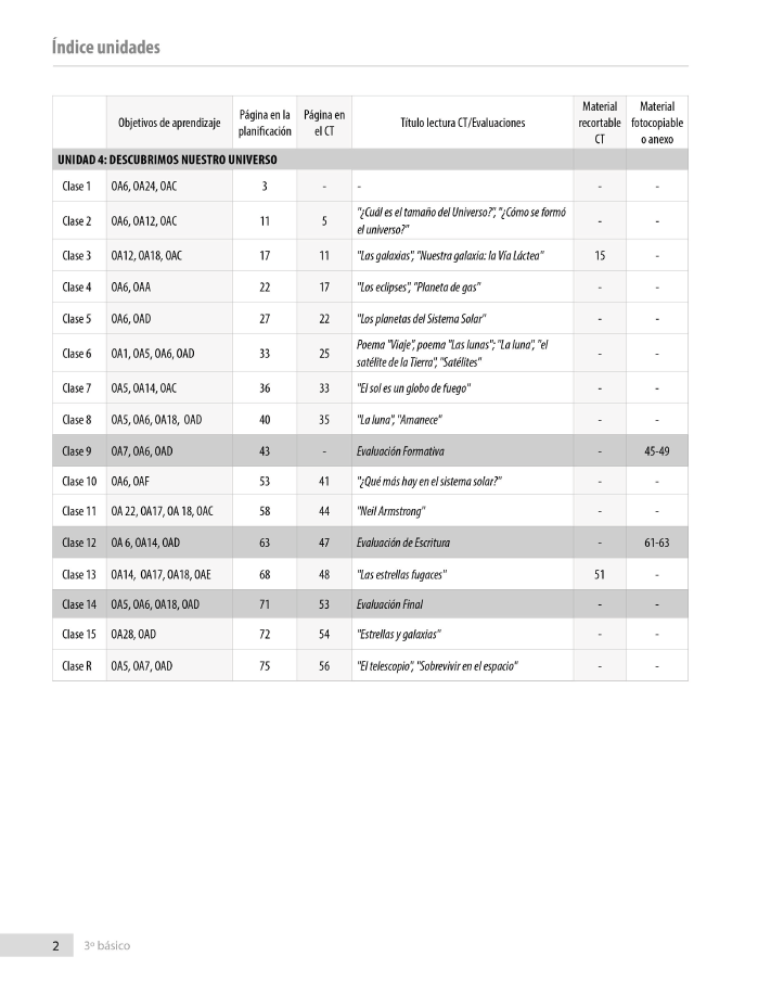 Índice planificación de clase Lenguaje, tercero básico, página séptima