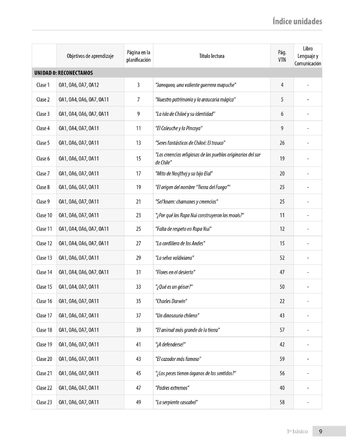 Índice planificación de clase Lenguaje, tercero básico, página uno