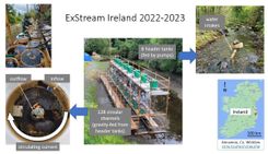 ExStream System Ireland setup