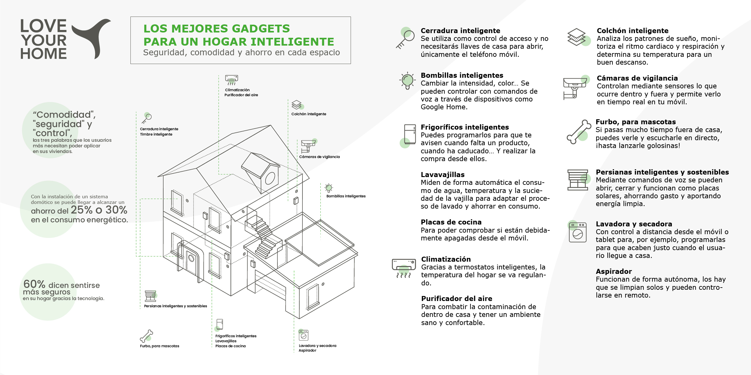 Tipos de termostatos para regular la temperatura (infografía