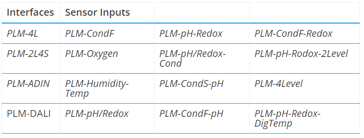 ProfiLux Interface Cards