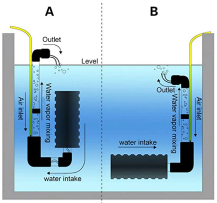 Double Sponge Filter