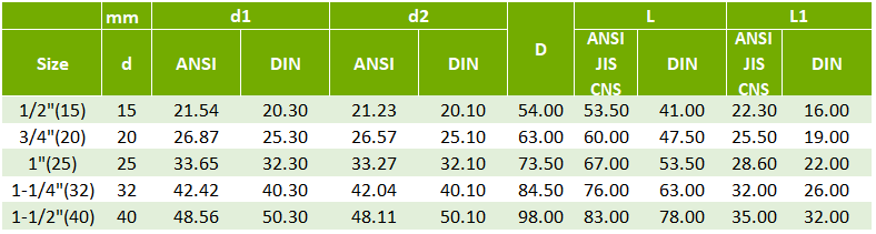 Union spec table