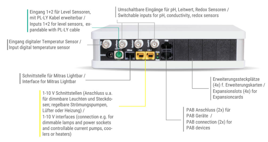 Expansion Box 2 Ports