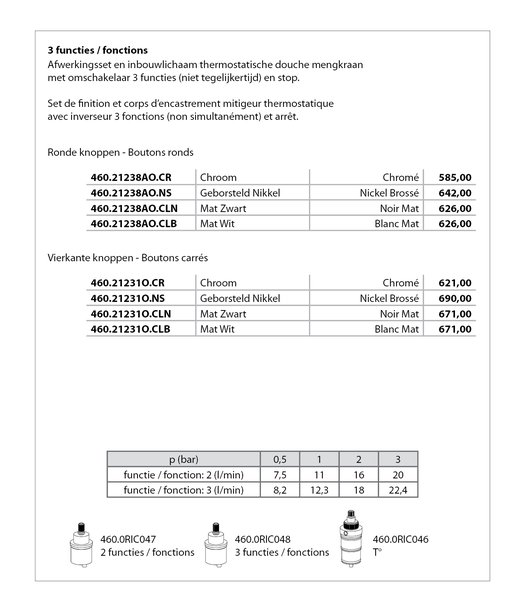 Referenties 460.21238AO - 460.21231O