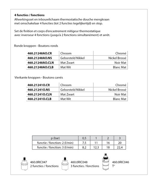 Referenties 460.21248AO - 460.21241O