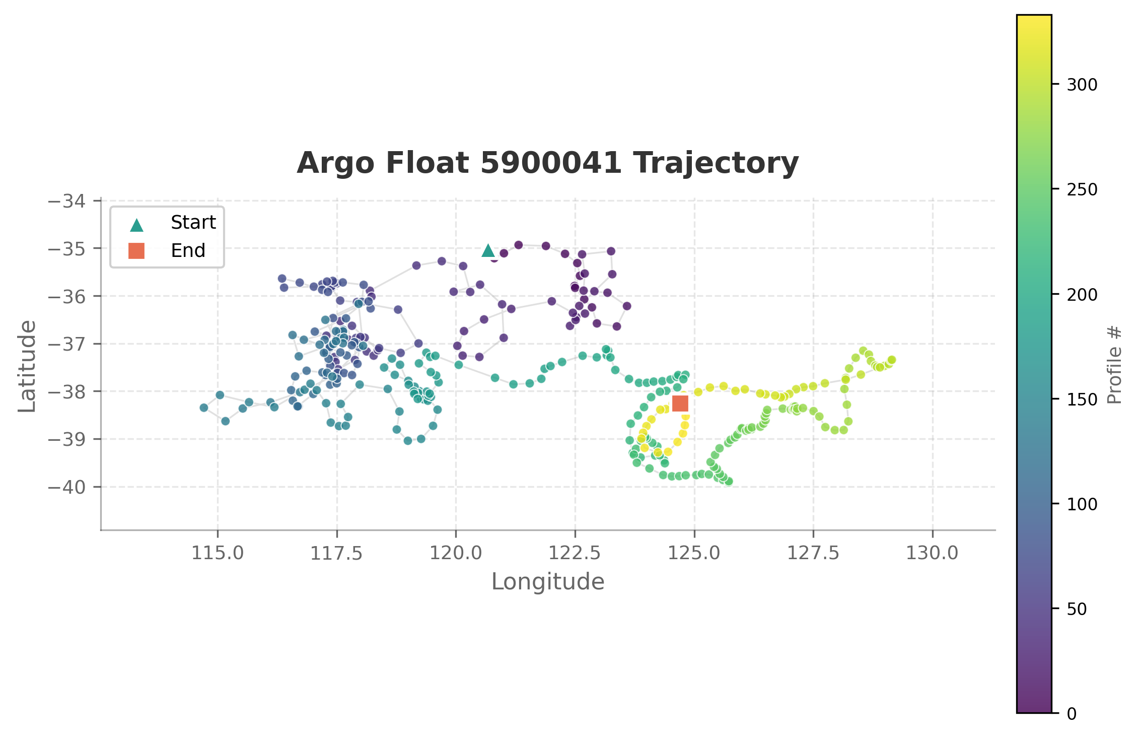 Argo Float 5900041 (CSIRO Marine Research) | AQUAVIEW