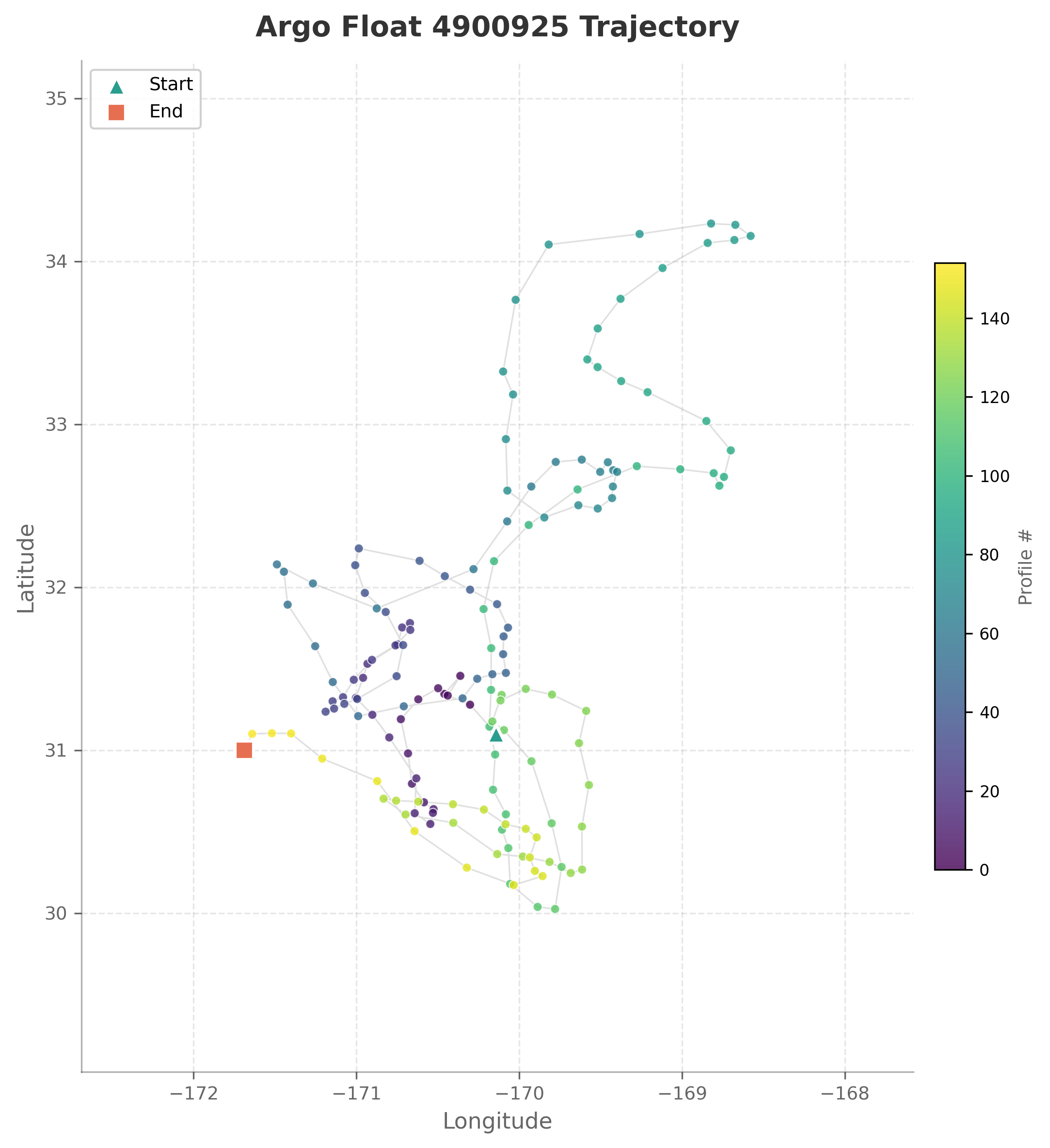 Argo Float 4900925 (Japan Meteorological Agency) | AQUAVIEW