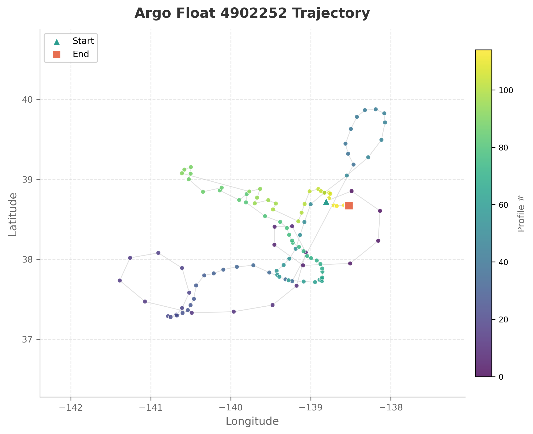 Argo Float 4902252 (Japan Meteorological Agency) | AQUAVIEW