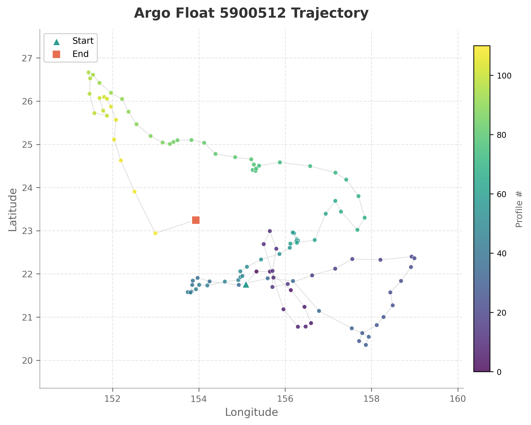 Argo Float 5900512 (Japan Meteorological Agency) | AQUAVIEW