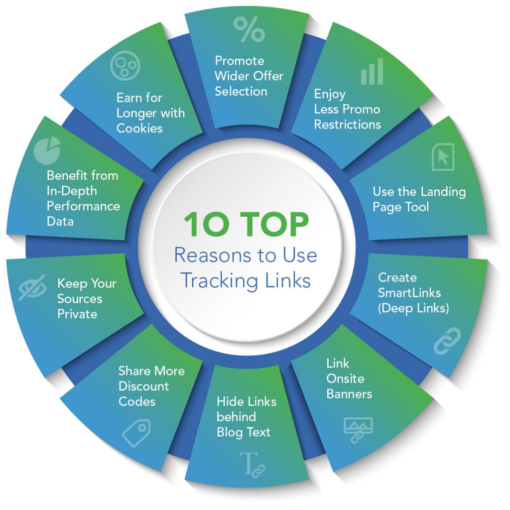 10 Top Reasons to Affiliate Market with Link Tracking