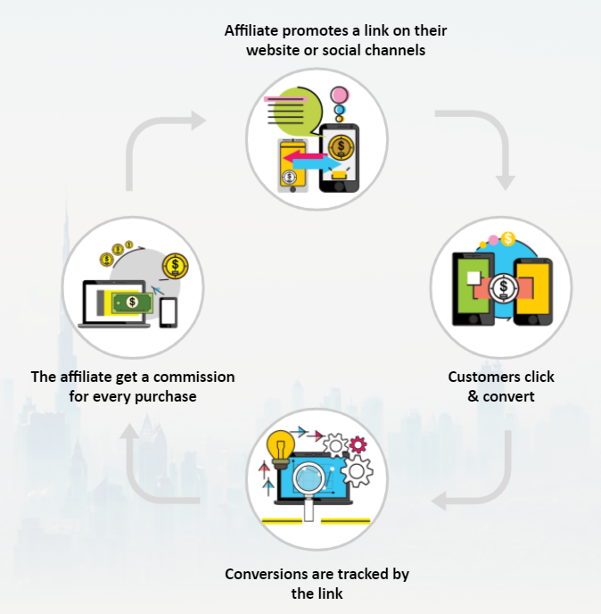 How Link Tracking Works